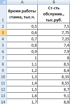 Время и стоимость.
