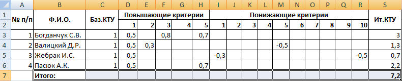 Сумма показателей.