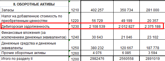 Оборотные активы.