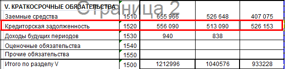 Данные из баланса.