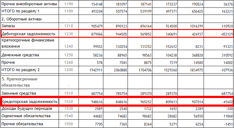 Баланс за последние 5 лет.