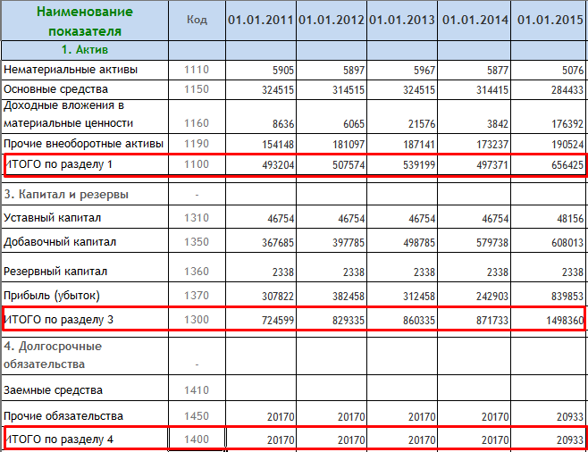 Период для анализа.