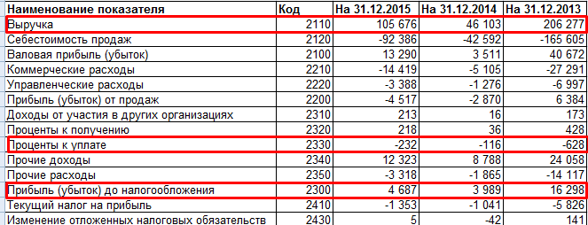 Данные для расчета.