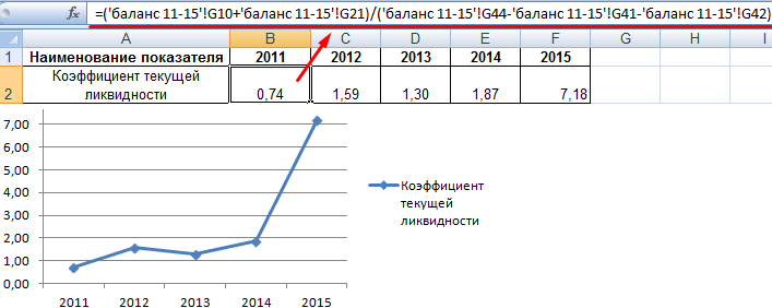 Значения в числителе .
