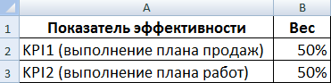 Ключевые показатели эффективности.
