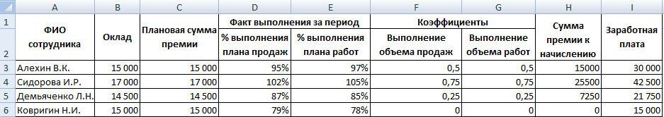 Таблица KPI в Excel.