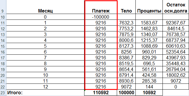 Платежи по кредиту.