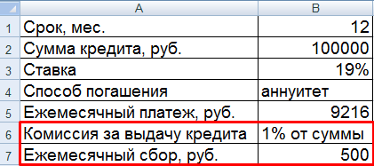 Комиссионные.