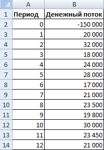 Условные цифры.