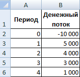 Денежный поток.