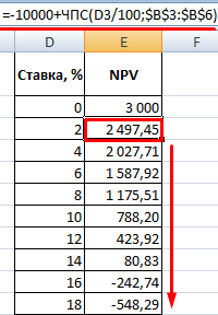 NPV.