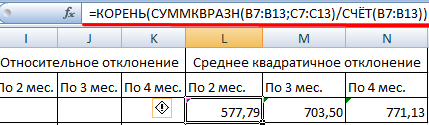 Средние квадратичные отклонения.