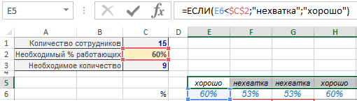 ЕСЛИ нехватка хорошо.