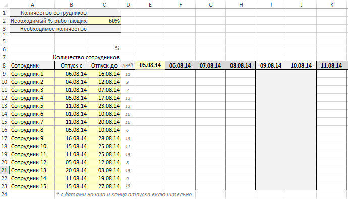 вид шаблона графика.