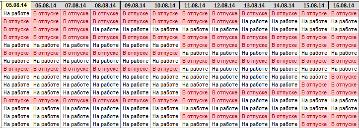 Условное форматирование.