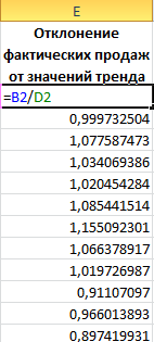 Отклонения от значения.