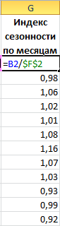 Индекс сезонности по месяцам.