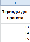 Периоды для пронгоза.