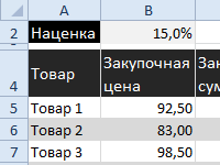 byudzheta-predpriyatiya-primer-excel