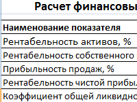 finansovaya-model-pri-pokupke-biznesa