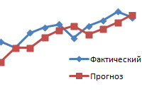 analiz-vremennyh-ryadov