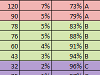 abc-i-xyz-analiz-v-excel
