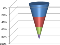 voronka-prodaj-v-excel