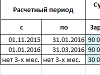 sredniy-zarabotok-dlya-centra-zanyatosti