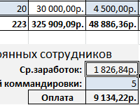 raschet-srednego-zarabotka-dlya-komandirovki