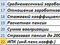 raschet-srednego-zarabotka-dlya-pensii