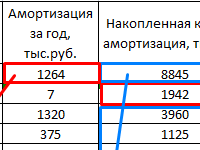 transformacionnaya-tablica