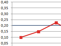 koefficient-absolyutnoy-likvidnosti-v-excel