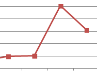 koefficient-oborachivaemosti-debitorskoy-zadolzhennosti