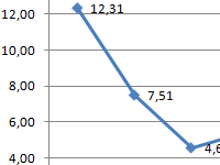 koefficient-oborachivaemosti-kreditorskoy-zadolzhennosti