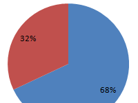 sootnoshenie-debitorskoy-i-kreditorskoy-zadolzhennosti
