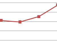 koefficient-manevrennosti-sobstvennogo-kapitala