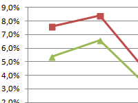 koefficient-rentabel-nosti-prodaj