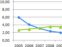 koefficient-oborachivaemosti-sobstvennogo-kapitala
