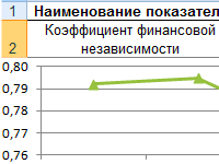 koefficient-finansovoy-nezavisimosti