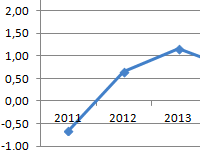 koefficient-obespechennosti-zapasov-sobstvennymi-sredstvami