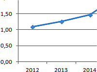 koefficient-obshchey-oborachivaemosti-kapitala