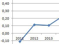 koefficient-prognoza-bankrotstva