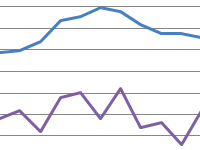 koefficient-parnoy-korrelyacii