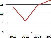 koefficient-variacii