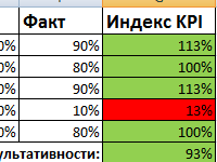 raschet-kpi-v-excel