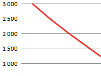 raschet-irr-vnd-v-excel