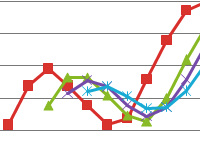 raschet-skolzyashchey-sredney