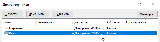 Диспетчер имен.