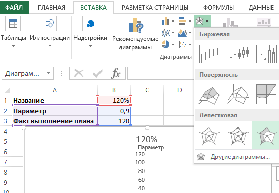 Заполненная лепестковая.