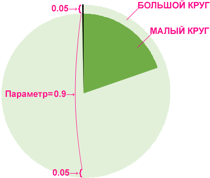 поле Параметр.